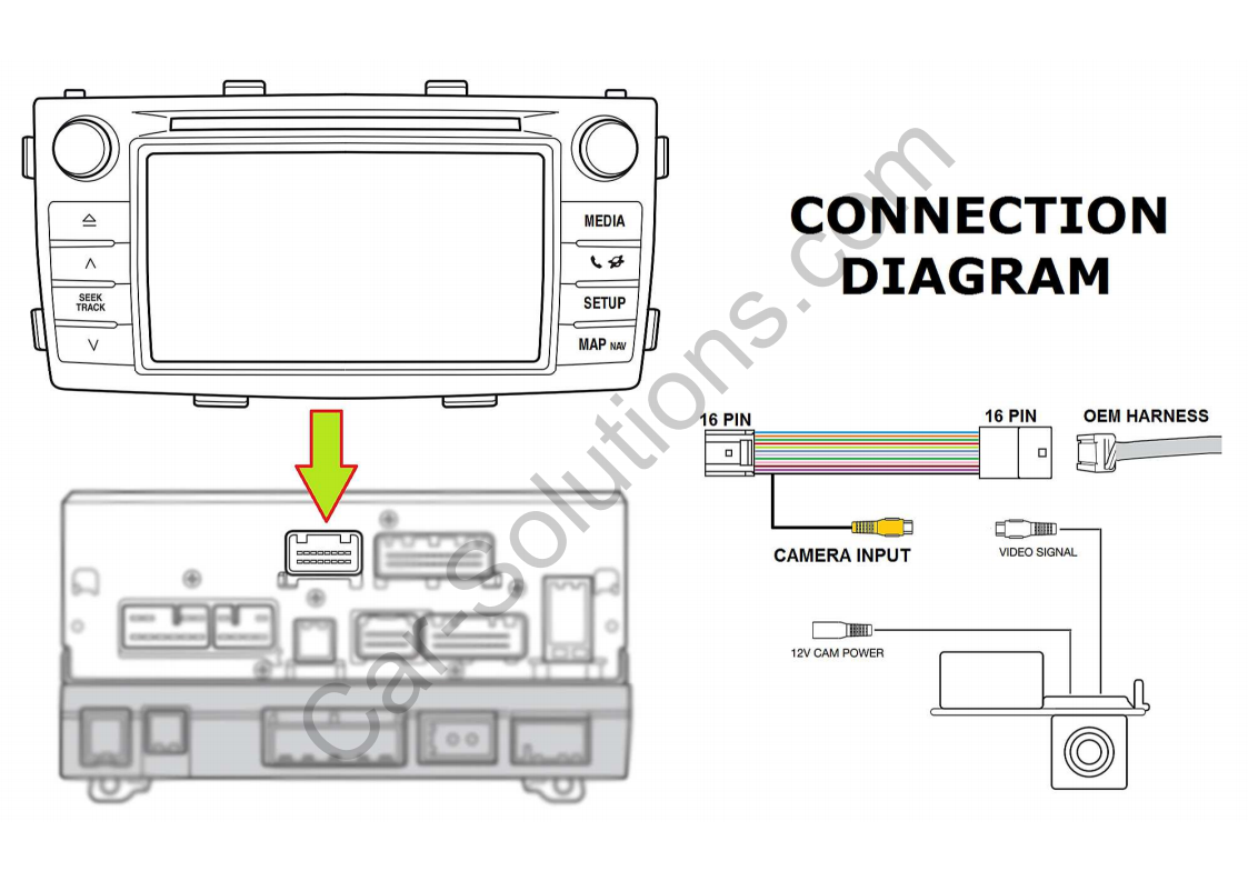 Toyota Yaris Reverse Camera Wiring Diagram from car-solutions.com