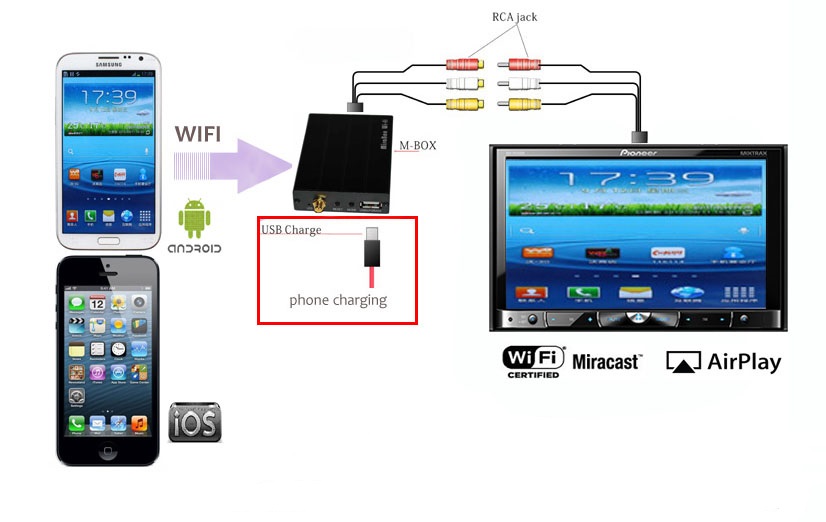 Android Smartphone/ iOS iPhone Wi-Fi Mirror Car Adapter Mirabox Wi-Fi 
